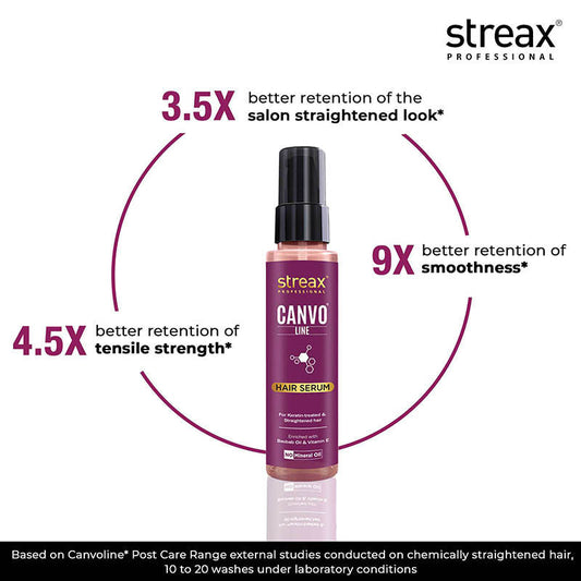 Streax Professional Canvo Line Hair Serum (100 ml)