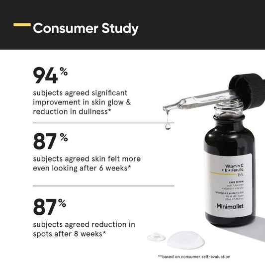 Minimalist Vitamin C + E + Ferulic 16% Serum – Brighten & Protect Skin (20ml)