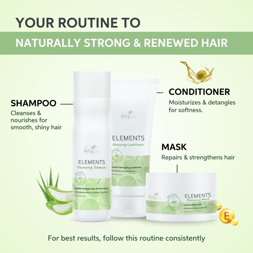 Wella Professionals Elements Renewing Sulfate & Paraben-Free Hair Mask For Frizz-Free Hair With Aloe Vera (150ml)
