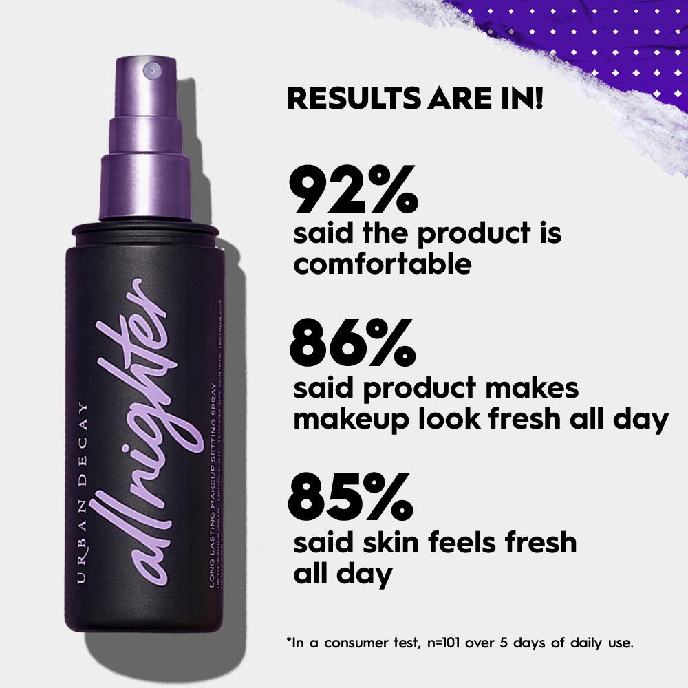 Urban Decay All Nighter Long Lasting  Waterproof Makeup Setting Spray 118 ml