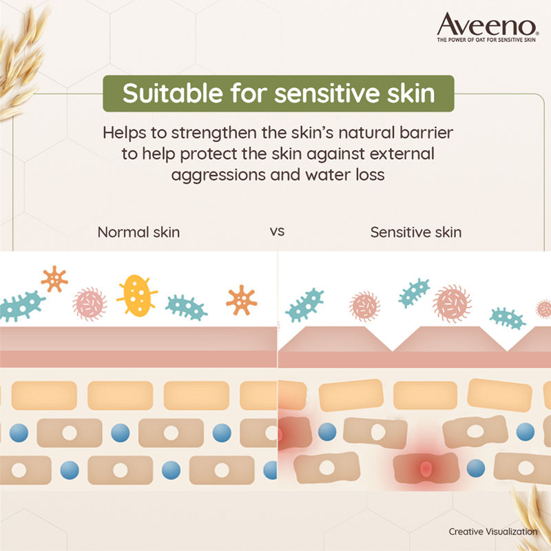 Aveeno Daily Moisturising Lotion – Natural Oat Body Moisturizer for Normal, Dry & Sensitive Skin